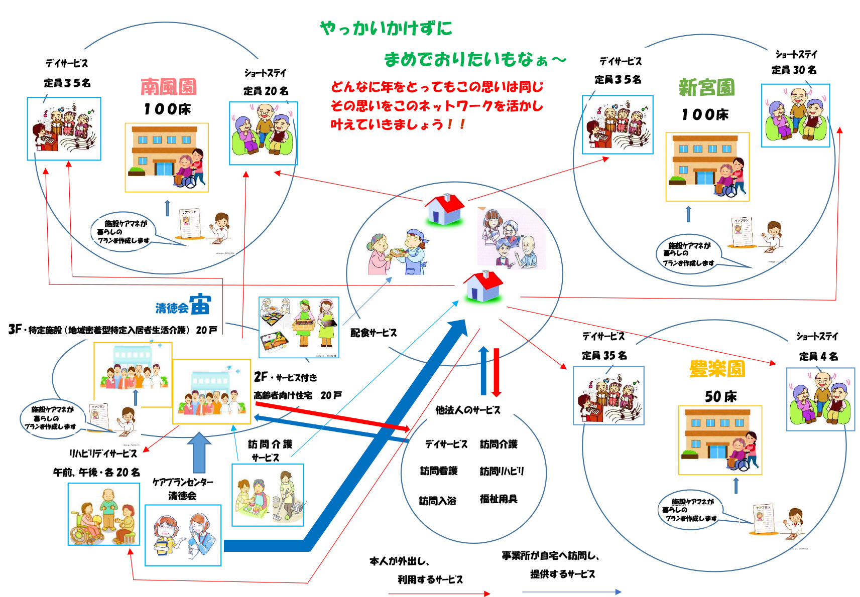 network-web